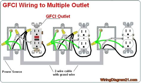 gcfi junction box diagram|gfci outlets.